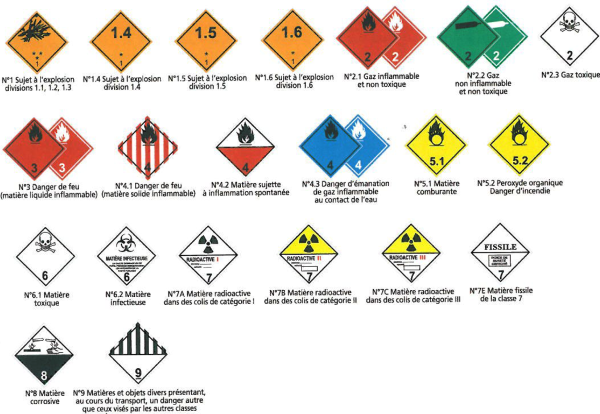  Symboles représentant le danger prépondérant. 